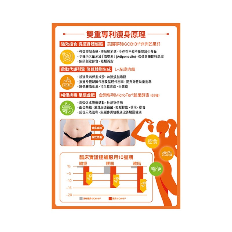 Herbs Generation Fat Burn Master 56pcs