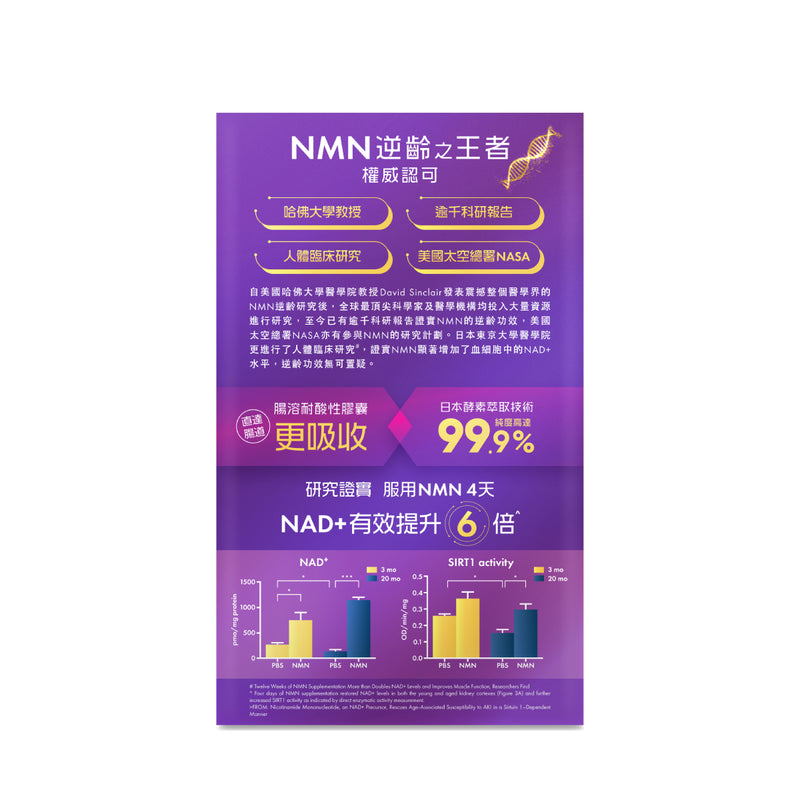 Revive NMN 28000 112pcs