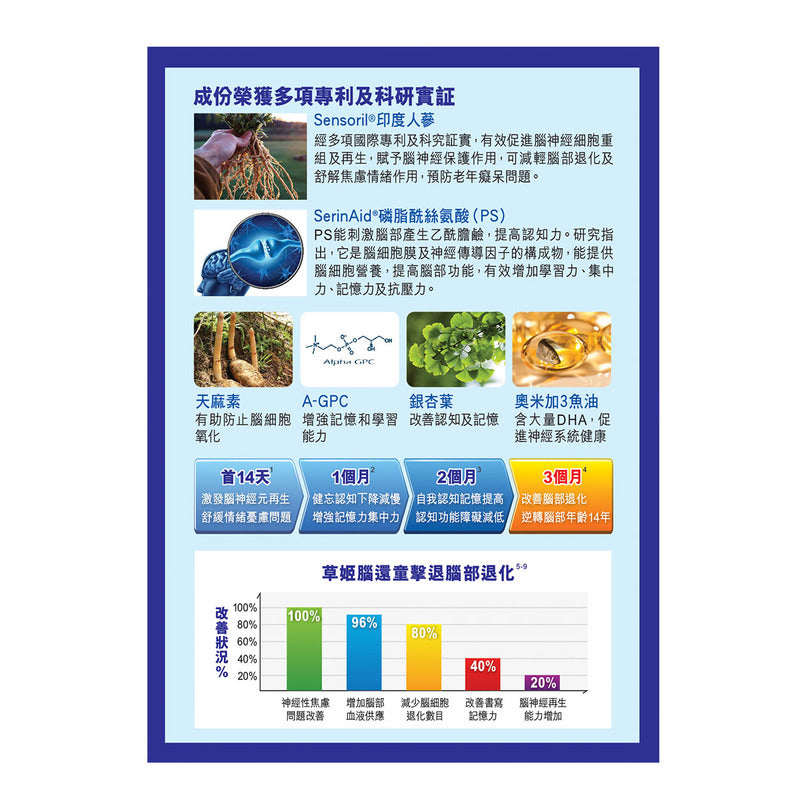Herbs Generation Brain Pro pcs