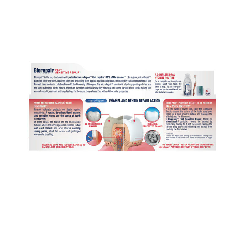 Biorepair Fast Sensitive Repair Toothpaste 75ml