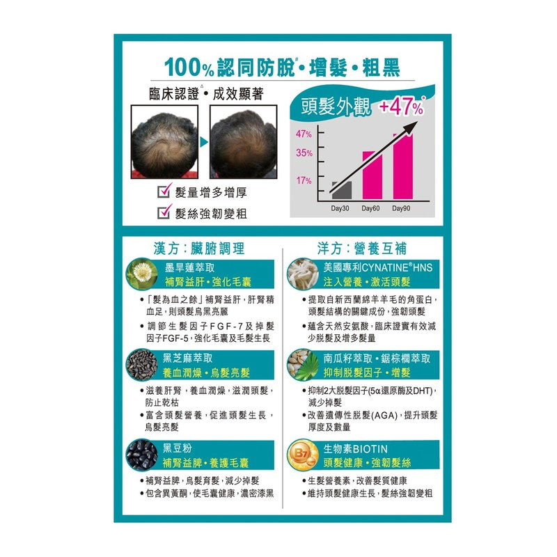 Herbs Generation Hair Pro 60pcs