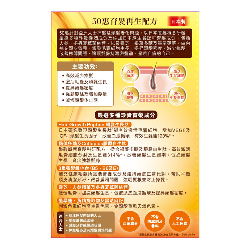 50 Megumi Hair Revitalizing Supplement 60pcs
