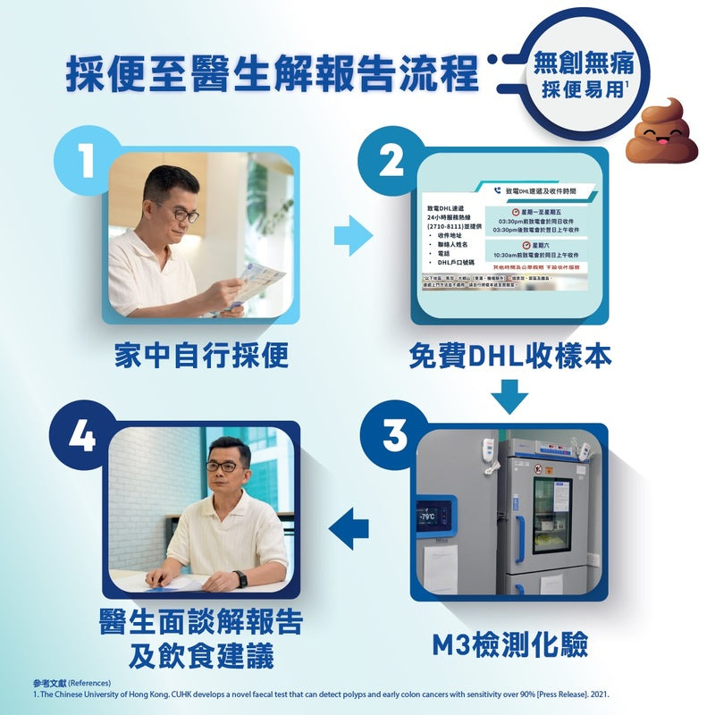 G-NiiB M3CRC Non-Invasive Colorectal Cancer Risk Prediction Test 1pc