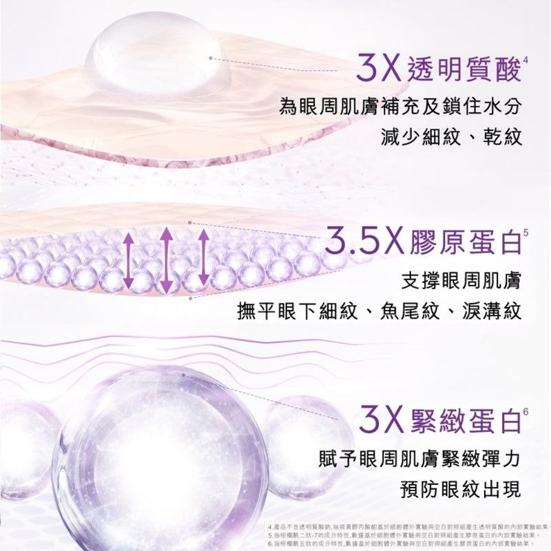 Olay Prox Wrin Fade Eye Cream 30g